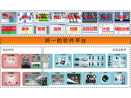 地鐵CCTV實訓系統