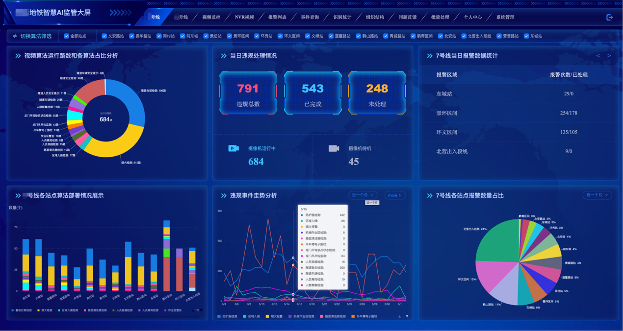 智能視頻AI識(shí)別系統(tǒng)