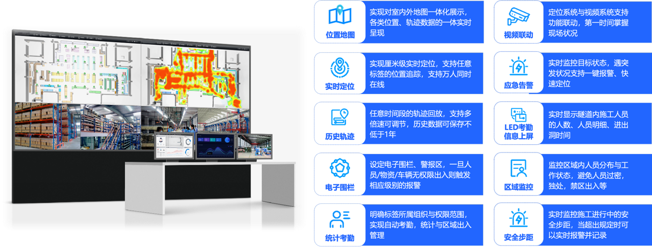 高精度定位管理系統(tǒng)（人、車、物）