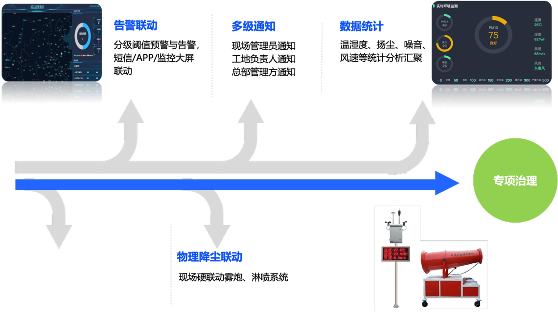 環(huán)境監(jiān)測(cè)系統(tǒng)