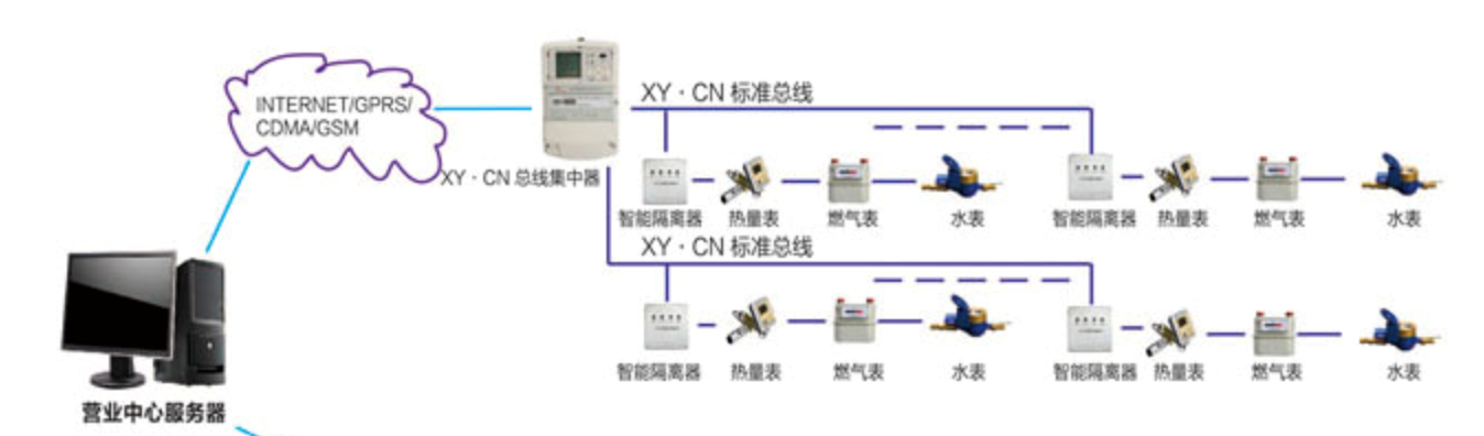 能源監(jiān)測(cè)系統(tǒng)